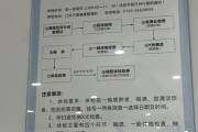 江苏东莞入职体检流程